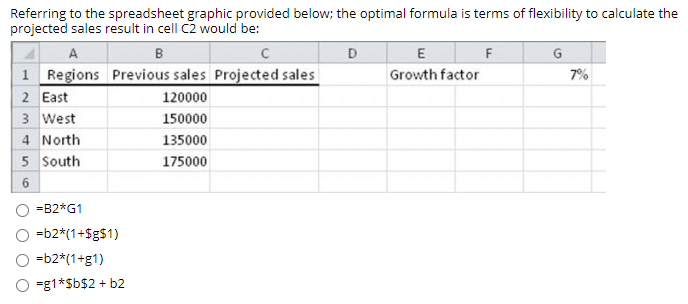Referring to the spreadsheet graphic provided below; the optimal formula is terms of flexibility to calculate the
projected sales result in cell C2 would be:
B
1 Regions Previous sales Projected sales
2 East
120000
3 West
150000
4 North
135000
5
South
175000
6
=B2*G1
=b2*(1+$g$1)
=b2*(1+g1)
=g1*$b$2 + b2
D
E
Growth factor
F
G
7%