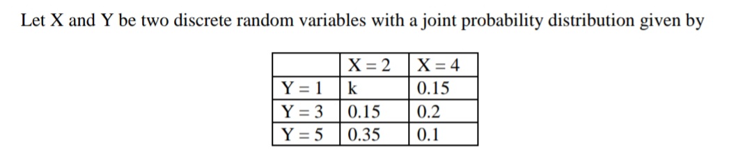 Let X and Y be two discrete random variables with a joint probability distribution given by
X = 2
X = 4
Y = 1
k
0.15
Y = 3
0.15
0.2
Y = 5
0.35
0.1
