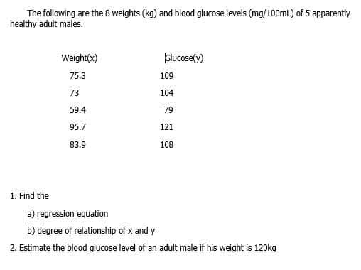 The following are the 8 weights (kg) and blood glucose levels (mg/100mL) of 5 apparently
healthy adult males.
Weight(x)
slucose(y)
75.3
109
73
104
59.4
79
95.7
121
83.9
108
1. Find the
a) regression equation
b) degree of relationship of x and y
2. Estimate the blood glucose level of an adult male if his weight is 120kg

