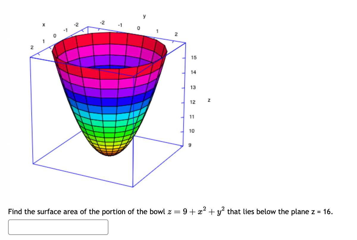 2
0
1
Ň
-2
1
2
15
14
13
12
11
10
9
Z
Find the surface area of the portion of the bowl z = 9+ x² + y² that lies below the plane z = 16.