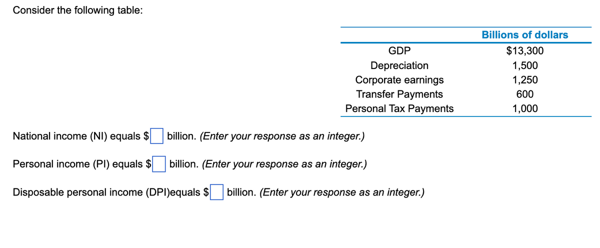 Consider the following table:
GDP
Depreciation
Corporate earnings
Transfer Payments
Personal Tax Payments
National income (NI) equals $
Personal income (PI) equals $
Disposable personal income (DPI)equals $ billion. (Enter your response as an integer.)
billion. (Enter your response as an integer.)
billion. (Enter your response as an integer.)
Billions of dollars
$13,300
1,500
1,250
600
1,000