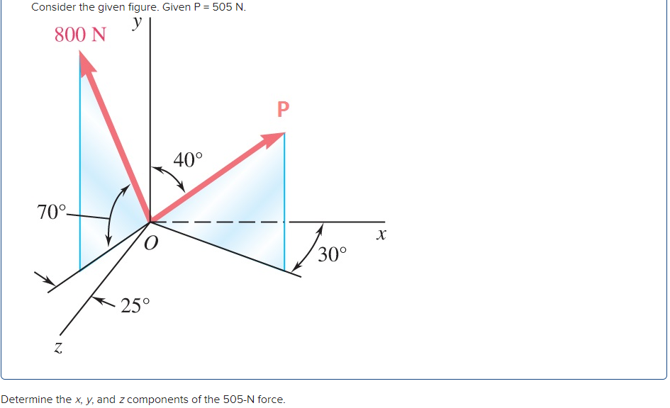 Consider the given figure. Given P = 505 N.
%3D
y
800 N
40°
70°-
30°
25°
Z.
Determine the x, y, and z components of the 505-N force.
