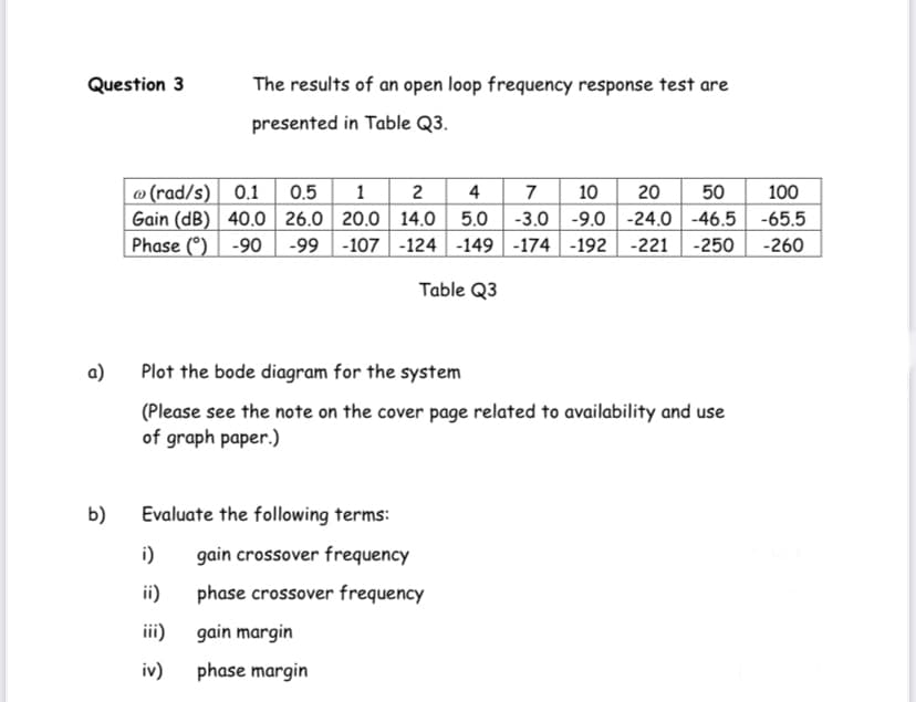 The results of an open loop frequency response test are
presented in Table Q3.
@ (rad/s) 0.1
0.5 1 2
Gain (dB) 40.0 26.0 20.0 14.0
Phase () -90 -99 -107
Plot the bode diagram for the system
(Please see the note on the cover page related to availability and use
of graph paper.)
b)
Evaluate the following terms:
i)
gain crossover frequency
phase crossover frequency
gain margin
phase margin
Question 3
a)
ii)
iii)
iv)
4 7 10 20 50 100
5.0 -3.0 -9.0 -24.0-46.5 -65.5
-124 -149 -174 -192 -221 -250-260
Table Q3