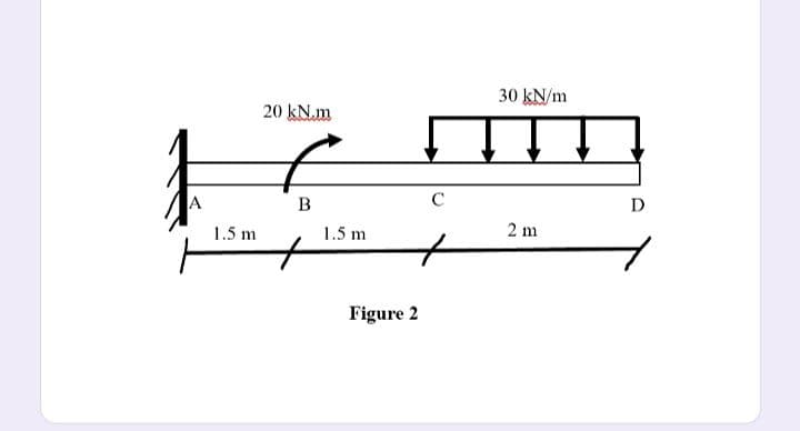 30 kN/m
20 kN.m
B
C
D
1.5 m
1.5 m
2 m
Figure 2
