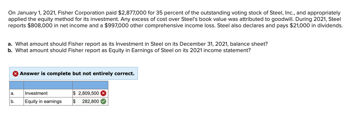 On January 1, 2021, Fisher Corporation paid $2,877,000 for 35 percent of the outstanding voting stock of Steel, Inc., and appropriately
applied the equity method for its investment. Any excess of cost over Steel's book value was attributed to goodwill. During 2021, Steel
reports $808,000 in net income and a $997,000 other comprehensive income loss. Steel also declares and pays $21,000 in dividends.
a. What amount should Fisher report as its Investment in Steel on its December 31, 2021, balance sheet?
b. What amount should Fisher report as Equity in Earnings of Steel on its 2021 income statement?
Answer is complete but not entirely correct.
a.
Investment
b. Equity in earnings
$ 2,809,500
282,800