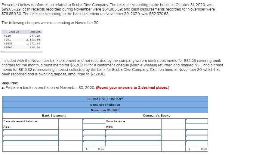 Presented below is information related to Scuba Dive Company. The balance according to the books at October 31, 2020, was
$99,657.29; cash recelpts recorded during November were $64,805.69; and cash disbursements recorded for November were
S76,850.30. The balance according to the bank statement on November 30, 2020, was $82,370.68.
The following cheques were outstanding at November 30:
Cheque
Amount
#920
947.29
2,843.50
1,971.34
#991
#1030
#1064
824.66
Included with the November bank statement and not recorded by the company were a bank debit memo for $32.26 covering bank
charges for the month, a debit memo for $5,200.75 for a customer's cheque (Marnie Wlesen) returned and marked NSF, and a credit
memo for $615.32 representing Interest collected by the bank for Scuba Dive Company. Cash on hand at November 30, which has
been recorded and is awalting deposit, amounted to $7,21.10.
Requlred:
a. Prepare a bank reconciliation at November 30, 2020. (Round your answers to 2 decimal places.)
SCUBA DIVE COMPANY
Bank Reconciliation
November 30, 2020
Bank Statement
Company's Books
Bank statement balance
Book balance
Add:
Add:
0.00
0.00
