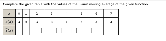 Complete the given table with the values of the 3-unit moving average of the given function.
0 1
3
4
7
s(x)
3
9
1.
3
s(x)
3.
3.
2.
3.
