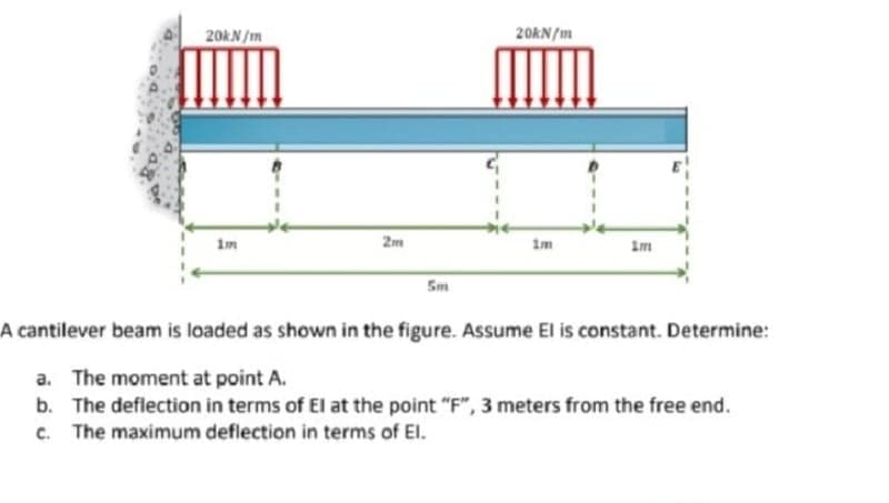 20KN /m
20KN/m
im
Zm
im
Im
5m
A cantilever beam is loaded as shown in the figure. Assume El is constant. Determine:
a. The moment at point A.
b. The deflection in terms of El at the point "F", 3 meters from the free end.
c. The maximum deflection in terms of El.
