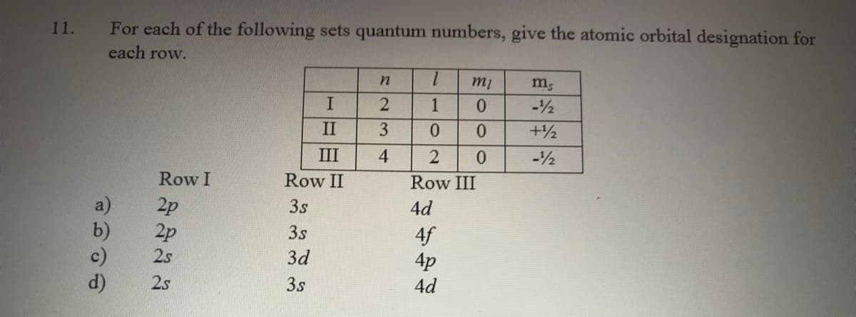 For each of the following sets quantum numbers, give the atomic orbital designation for
each row.
11.
1.
mi
1
0.
-/2
II
3
0.
0.
III
4
0.
-2
Row I
Row II
Row III
2p
2p
3s
4d
b)
3s
4f
4p
2s
3d
d)
2s
3s
4d
