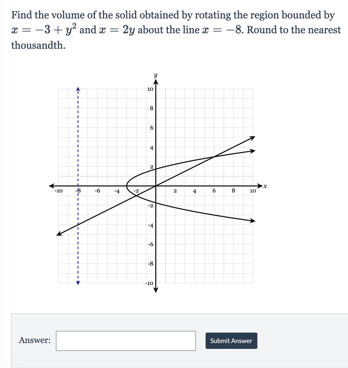 Find the volume of the solid obtained by rotating the region bounded by
x = -3 + y² and x =
2y about the line x = -8. Round to the nearest
thousandth.
y
10
8
6.
4
X.
-10
-8
-6
-2
2
4
6.
8
10
-2
-4
-6
-8
-10
Answer:
Submit Answer
