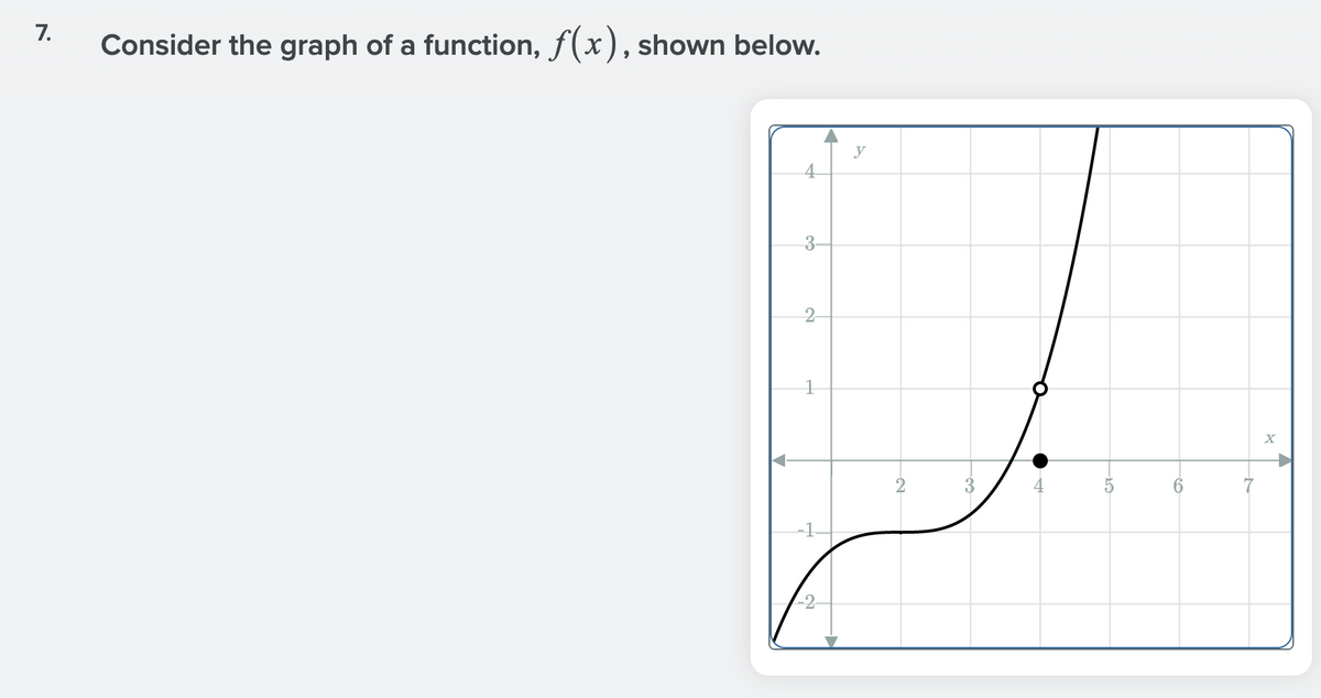 7.
Consider the graph of a function, f(x), shown below.
y
4.
3.
2-
6.
7
-2

