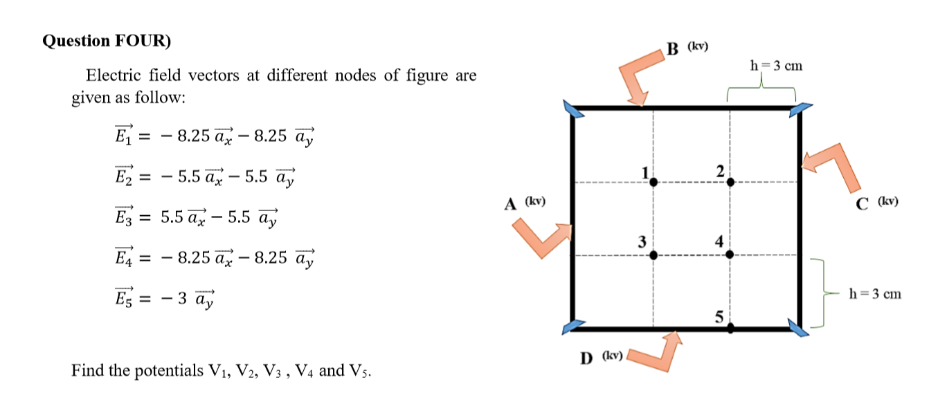 Electric field vectors at different nodes of figure are
given as follow:
E = - 8.25 a – 8.25 ay
E2 = - 5.5 a - 5.5 a,
Ez = 5.5 a - 5.5 a,
E4 = - 8.25 a – 8.25 a,
Es = - 3 a,
Find the potentials V1, V2, V3 , V4 and Vs.
