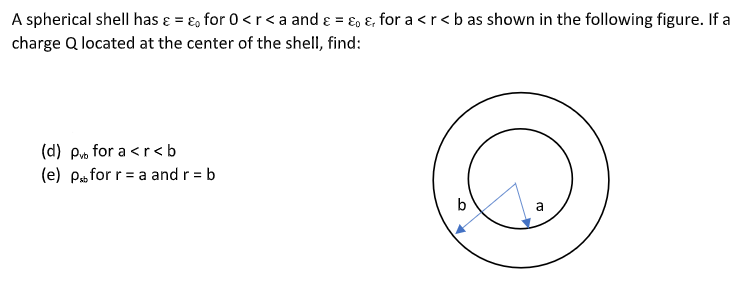 A spherical shell has ɛ = ɛ, for 0 <r<a and ɛ = E, &, for a <r<b as shown in the following figure. If a
charge Q located at the center of the shell, find:
(d) Po for a <r<b
(e) Pafor r= a and r = b
a
