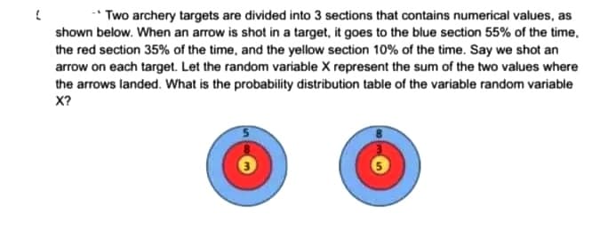 * Two archery targets are divided into 3 sections that contains numerical values, as
shown below. When an arrow is shot in a target, it goes to the blue section 55% of the time,
the red section 35% of the time, and the yellow section 10% of the time. Say we shot an
arrow on each target. Let the random variable X represent the sum of the two values where
the arrows landed. What is the probability distribution table of the variable random variable
X?
