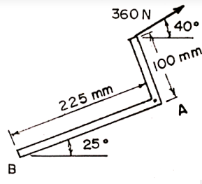 360 N
40°
100 mm
225 mm
A
25°
в
