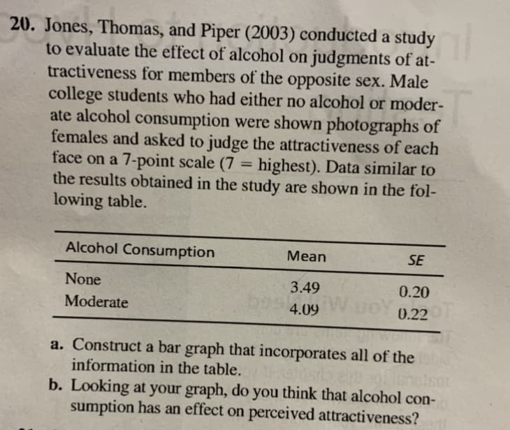 20. Jones, Thomas, and Piper (2003) conducted a study
to evaluate the effect of alcohol on judgments of at-
tractiveness for members of the opposite sex. Male
college students who had either no alcohol or moder-
ate alcohol consumption were shown photographs of
females and asked to judge the attractiveness of each
face on a 7-point scale (7 = highest). Data similar to
the results obtained in the study are shown in the fol-
lowing table.
%3D
Alcohol Consumption
Mean
SE
None
3.49
0.20
Moderate
4.09
0.22
a. Construct a bar graph that incorporates all of the
information in the table.
nelsm
b. Looking at your graph, do you think that alcohol con-
sumption has an effect on perceived attractiveness?
