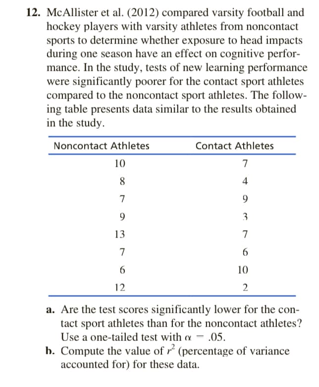 12. McAllister et al. (2012) compared varsity football and
hockey players with varsity athletes from noncontact
sports to determine whether exposure to head impacts
during one season have an effect on cognitive perfor-
mance. In the study, tests of new learning performance
were significantly poorer for the contact sport athletes
compared to the noncontact sport athletes. The follow-
ing table presents data similar to the results obtained
in the study.
Noncontact Athletes
Contact Athletes
10
7
8
4
7
9.
9
3
13
7
7
10
12
2
a. Are the test scores significantly lower for the con-
tact sport athletes than for the noncontact athletes?
Use a one-tailed test with a = .05.
b. Compute the value of r (percentage of variance
accounted for) for these data.
