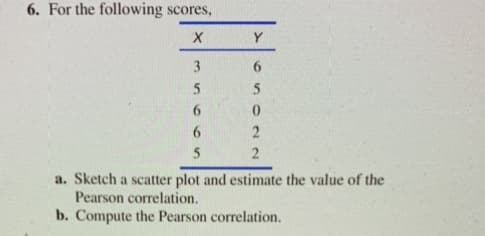 6. For the following scores,
Y
3
6.
6.
2
a. Sketch a scatter plot and estimate the value of the
Pearson correlation.
b. Compute the Pearson correlation.
481 2C

