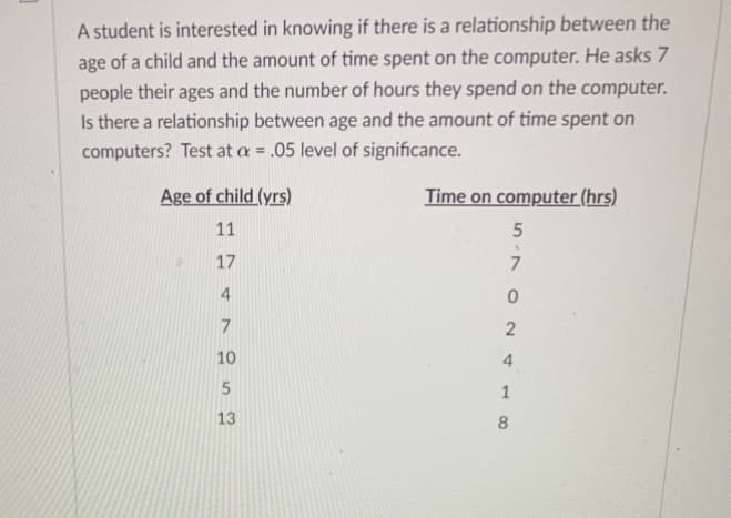 A student is interested in knowing if there is a relationship between the
age of a child and the amount of time spent on the computer. He asks 7
people their ages and the number of hours they spend on the computer.
Is there a relationship between age and the amount of time spent on
computers? Test at a = .05 level of significance.
Age of child (yrs)
Time on computer (hrs)
11
17
4.
10
4.
1
13
8.
