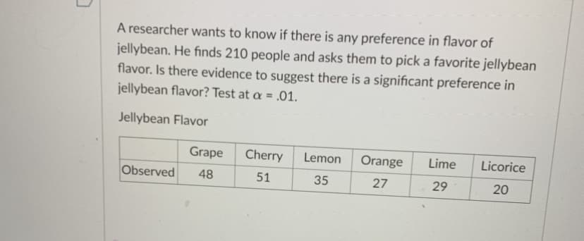 A researcher wants to know if there is any preference in flavor of
jellybean. He finds 210 people and asks them to pick a favorite jellybean
flavor. Is there evidence to suggest there is a significant preference in
jellybean flavor? Test at a = .01.
Jellybean Flavor
Grape
Cherry
Lemon
Orange
Lime
Licorice
Observed
48
51
35
27
29
20
