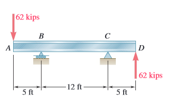 |62 kips
| 62 kips
12 ft
5 ft
5 ft
