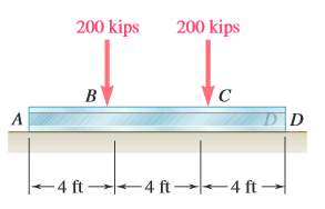 200 kips
200 kips
B
+ 4 ft →4 ft→4 ft
