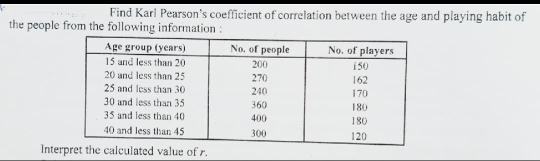Find Karl Pearson's coefficient of correlation between the age and playing habit of
the people from the following information :
Age group (years)
No. of people
No. of players
15 and less than 20
200
150
20 and less than 25
270
162
25 and less than 30
240
170
30 and less than 35
360
180
35 and less than 40
400
180
40 and less than 45
300
120
Interpret the calculated value of r.
