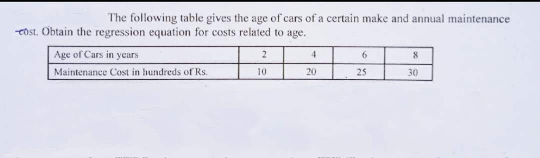 The following table gives the age of cars of a certain make and annual maintenance
TOSt. Obtain the regression equation for costs related to age.
Age of Cars in years
2
4
8
Maintenance Cost in hundreds of Rs.
10
20
25
30
