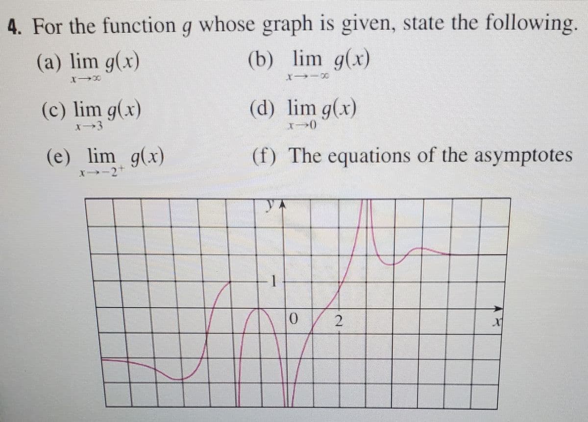 4. For the function g whose graph is given, state the following.
(a) lim g(x)
(b) lim g(x)
(c) lim g(x)
(d) lim g(x)
(e) lim g(x)
(f) The equations of the asymptotes
1
2.
