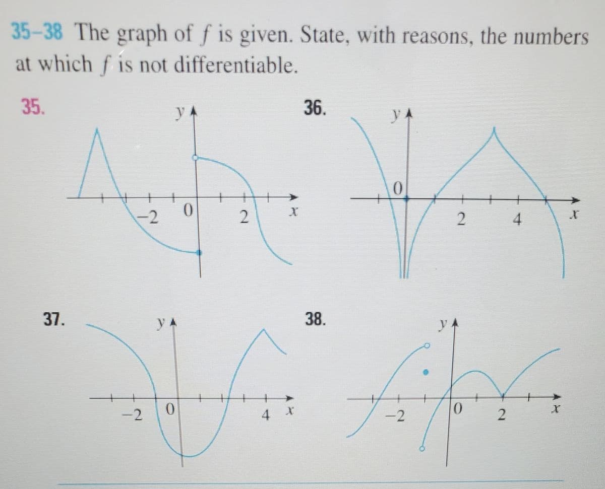 35-38 The graph of f is given. State, with reasons, the numbers
at which f is not differentiable.
35.
36.
y
-2
2.
37.
y A
38.
-2
.
4.
-2
2.
2.
