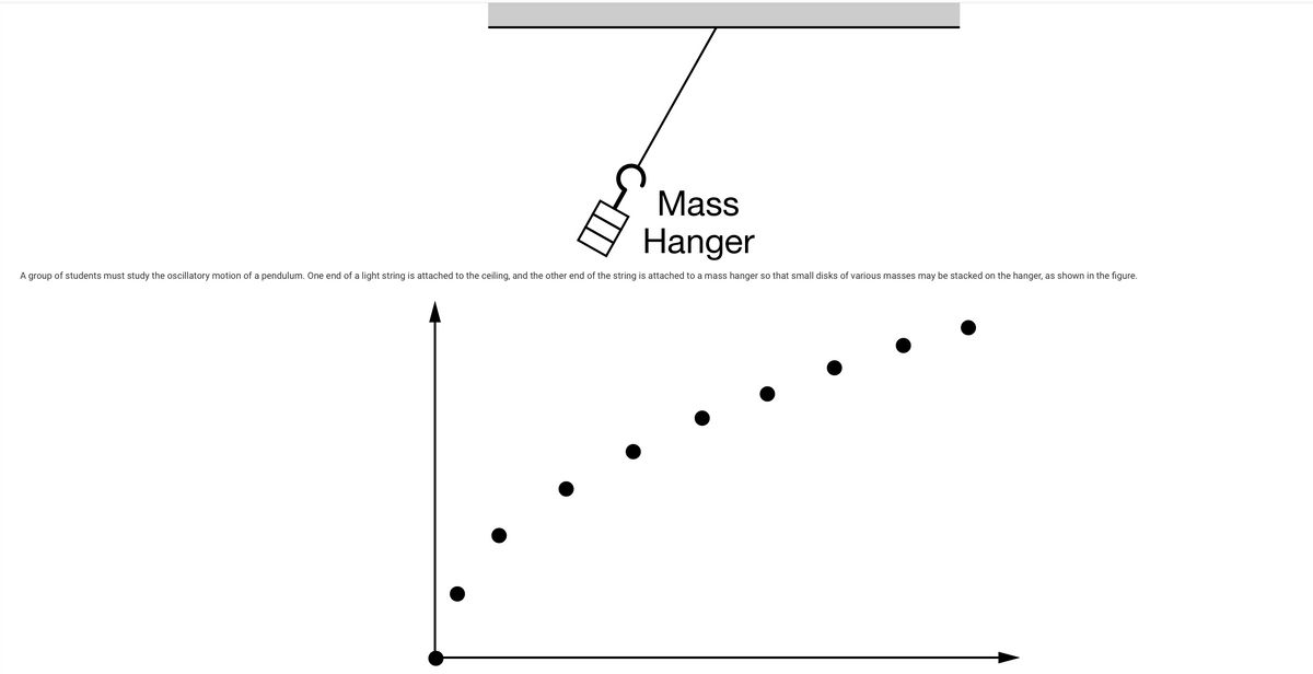 Mass
Hanger
A group of students must study the oscillatory motion of a pendulum. One end of a light string is attached to the ceiling, and the other end of the string is attached to a mass hanger so that small disks of various masses may be stacked on the hanger, as shown in the figure.
