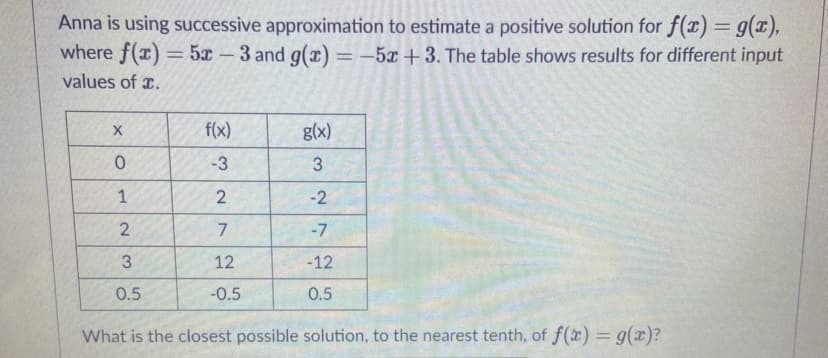 Anna is using successive approximation to estimate a positive solution for f(x) = g(x),
where f(x) = 5x – 3 and g(x) =-5x + 3. The table shows results for different input
values of r.
|
f(x)
g(x)
-3
3.
1
-2
7
-7
3.
12
-12
0.5
-0.5
0.5
What is the closest possible solution, to the nearest tenth, of f(x) = g(x)?
%3D
2.
