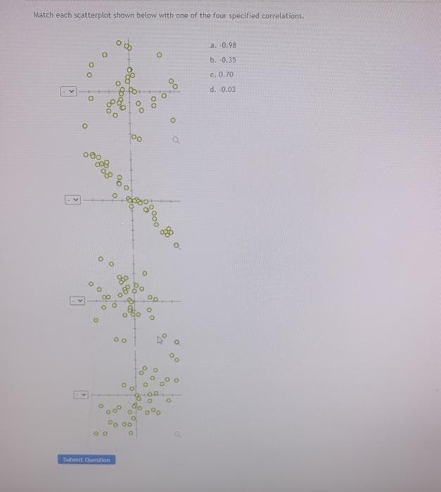 Match each scatterplot shown below with one of the four specified correlations.
a. 0.98
b. -0.35
c. 0.70
d. 0.03
00
4°
Submit Question
00
రం
