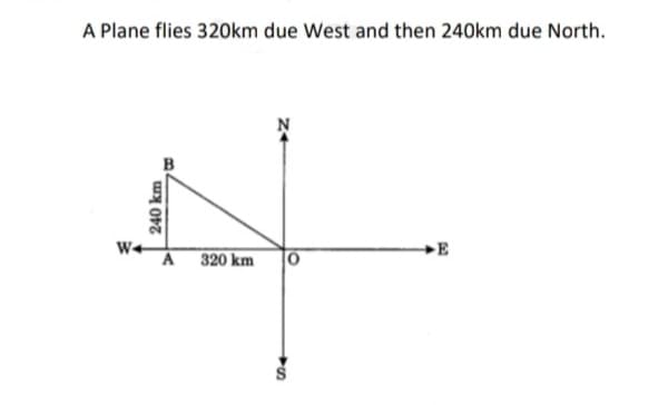 A Plane flies 320km due West and then 240km due North.
W+
A
320 km
E
240 km
