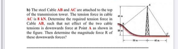 b) The steel Cable AB and AC are attached to the top
of the transmission tower. The tension force in cable
AC is 8 kN. Determine the required tension force in
Cable AB, such that net effect of the two cable
tensions is downwards force at Point A as shown in
40 m
20
the figure. Then determine the magnitude force R of
these downwards forces?
60 m
40
