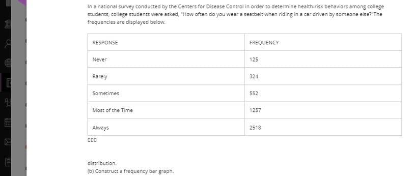 In a national survey conducted by the Centers for Disease Control in order to determine health-risk behaviors among college
students, college students were asked, "How often do you wear a seatbelt when riding in a car driven by someone else?"The
frequencies are displayed below.
RESPONSE
FREQUENCY
Never
125
Rarely
324
Sometimes
552
Most of the Time
1257
Always
2518
distribution.
(b) Construct a frequency bar graph.
