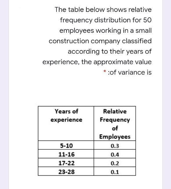 The table below shows relative
frequency distribution for 50
employees working in a small
construction company classified
according to their years of
experience, the approximate value
* :of variance is
Years of
Relative
experience
Frequency
of
Employees
5-10
0.3
0.4
11-16
17-22
0.2
23-28
0.1
