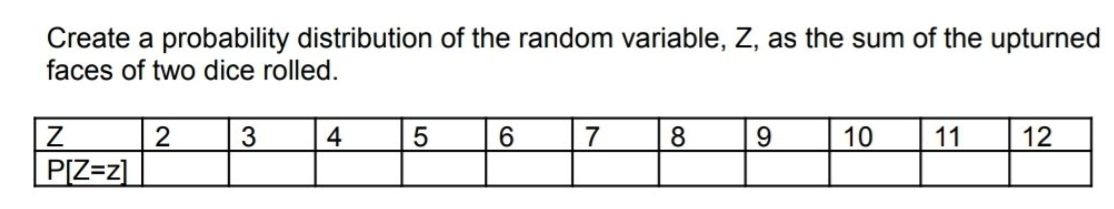 Create a probability distribution of the random variable, Z, as the sum of the upturned
faces of two dice rolled.
2
4
5
6
8
9
10
11
12
P[Z=z]
