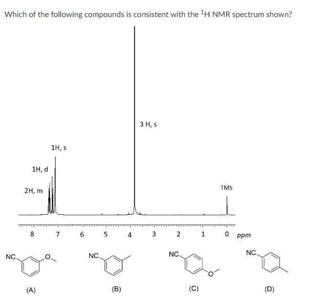 Which of the following compounds is consistent with the ¹H NMR spectrum shown?
NC
1H, d
2H, m
1H, s
8 7 6 5
(A)
NC
(B)
4
3 H, s
3
2 1
NC.
(C)
TMS
0 ppm
NC
(D)