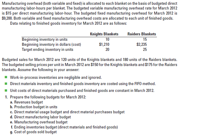 Manufacturing overhead (both variable and fixed) is allocated to each blanket on the basis of budgeted direct
manufacturing labor-hours per blanket. The budgeted variable manufacturing overhead rate for March 2012
is $15 per direct manufacturing labor-hour. The budgeted fixed manufacturing overhead for March 2012 is
$9,200. Both variable and fixed manufacturing overhead costs are allocated to each unit of finished goods.
Data relating to finished goods inventory for March 2012 are as follows:
Knights Blankets
10
$1,210
Raiders Blankets
Beginning inventory in units
Beginning inventory in dollars (cost)
Target ending inventory in units
15
$2,235
20
25
Budgeted sales for March 2012 are 120 units of the Knights blankets and 180 units of the Raiders blankets.
The budgeted selling prices per unit in March 2012 are $150 for the Knights blankets and $175 for the Raiders
blankets. Assume the following in your answer:
Work-in-process inventories are negligible and ignored.
Direct materials inventory and finished goods inventory are costed using the FIFO method.
Unit costs of direct materials purchased and finished goods are constant in March 2012.
1. Prepare the following budgets for March 2012:
a. Revenues budget
b. Production budget in units
c. Direct material usage budget and direct material purchases budget
d. Direct manufacturing labor budget
e. Manufacturing overhead budget
f. Ending inventories budget (direct materials and finished goods)
g. Cost of goods sold budget
