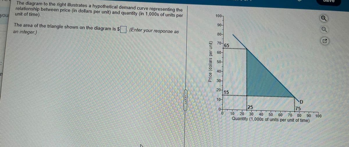 The diagram to the right illustrates a hypothetical demand curve representing the
relationship between price (in dollars per unit) and quantity (in 1,000s of units per
unit of time).
AAPS
you
100-
The area of the triangle shown on the diagram is $
an integer.)
90-
(Enter your response as
80-
70-
65
60-
50-
40-
30-
20-
15
10-
D
25
0-
0.
75
70
10
20
30
40
50
60
80
90
100
Quantity (1,000s of units per unit of time)
Price (dollars per unit)
