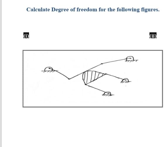 Calculate Degree of freedom for the following figures.
(ii)
