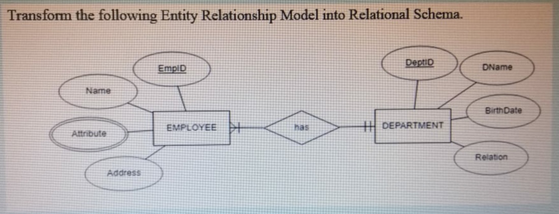 Transform the following Entity Relationship Model into Relational Schema.
DeptiD
EmpiD
DName
Name
BirthDate
EMPLOYEE
H DEPARTMENT
Attribute
Relation
Address
