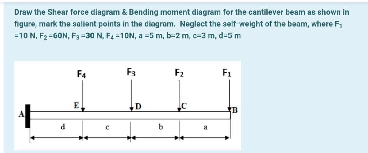 Draw the Shear force diagram & Bending moment diagram for the cantilever beam as shown in
figure, mark the salient points in the diagram. Neglect the self-weight of the beam, where F1
=10 N, F2 =60N, F3 =30 N, F4 =10N, a =5 m, b=2 m, c=3 m, d=5 m
F4
F3
F2
F1
E
A
d.
a
