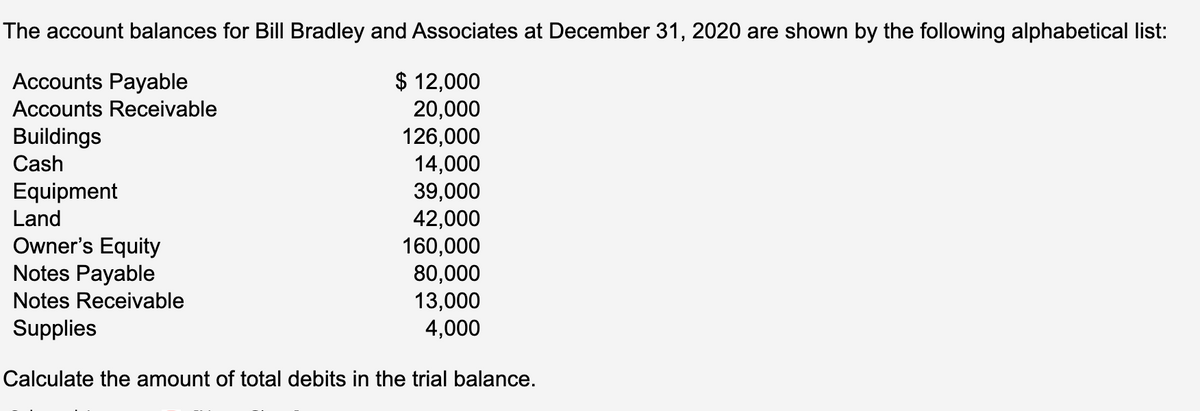 The account balances for Bill Bradley and Associates at December 31, 2020 are shown by the following alphabetical list:
$ 12,000
20,000
126,000
14,000
39,000
42,000
160,000
80,000
13,000
4,000
Accounts Payable
Accounts Receivable
Buildings
Cash
Equipment
Land
Owner's Equity
Notes Payable
Notes Receivable
Supplies
Calculate the amount of total debits in the trial balance.

