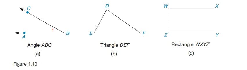 E
A
Angle ABC
Triangle DEF
Rectangle WXYZ
(a)
(b)
(c)
Figure 1.10
