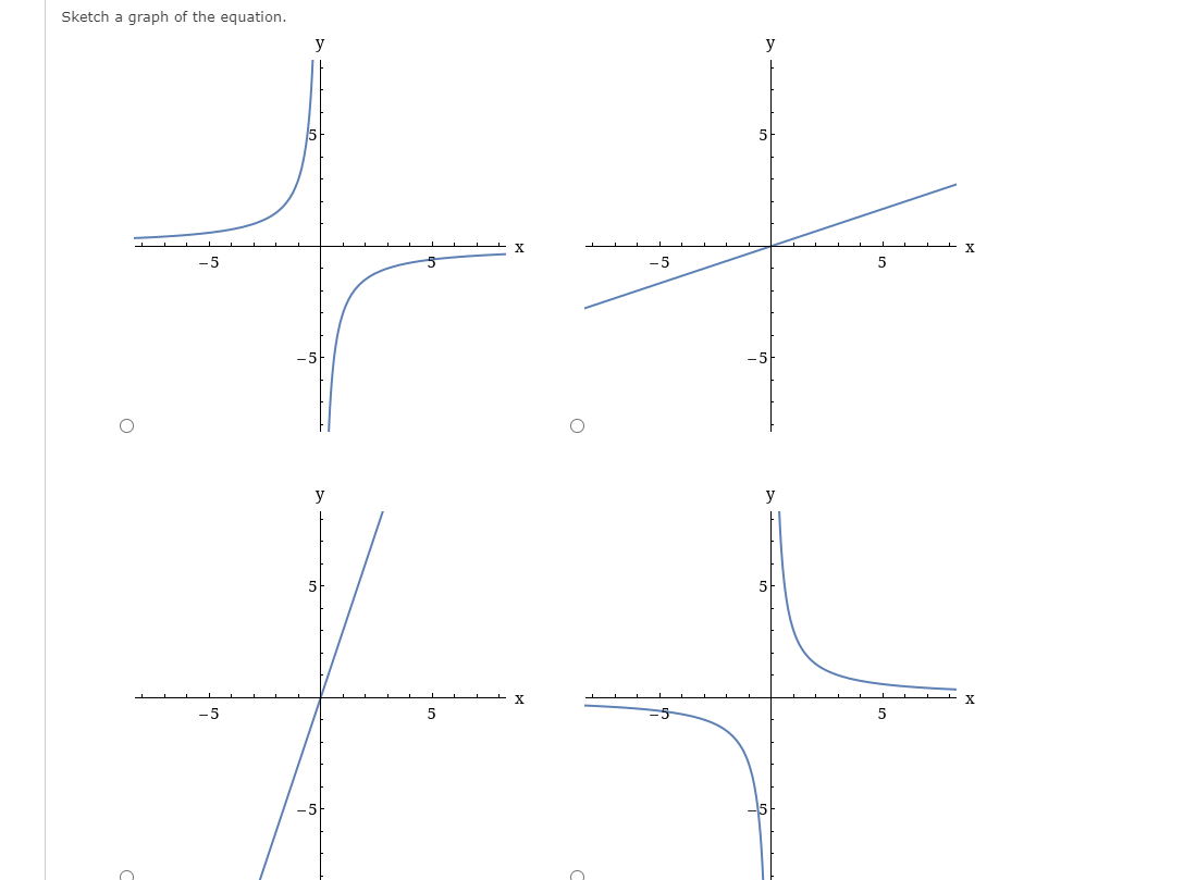 Sketch a graph of the equation.
y
y
- 5
-5
y
y
X.
-5
5
