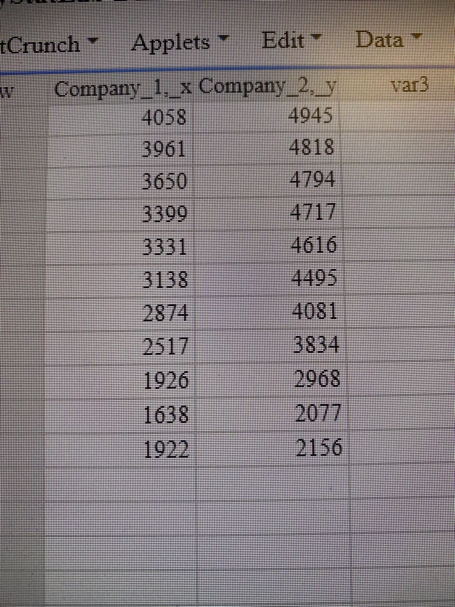 +Crunch Applets Edit
777
Company_1,_x Company_2,_y var3
4058
4945
3961
4818
3650
4794
3399
4717
3331
4616
3138
2874
1926
1638
1922
4081
3834
Data
2077
2156