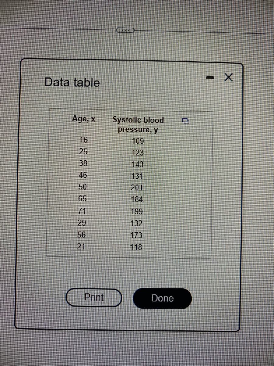 Data table
Age, x
16
25
38
46
50
65
71
29
56
21
Print
Systolic blood
pressure, y
10
123
143
131
201
184
199
132
173
118
Done
-
X