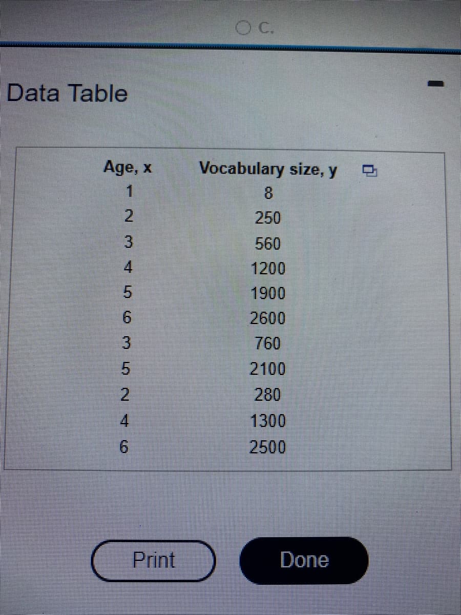 Data Table
Age, x
OANG WOGAWN →
3
5
2
6
Print
OC
Vocabulary size, y
8
250
560
1200
1900
2600
760
2100
280
1300
2500
Done
4
1